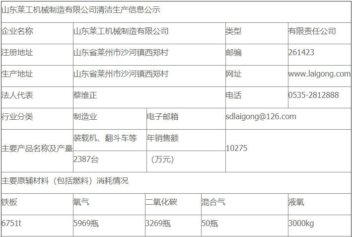 江南买球清洁生产审核公示